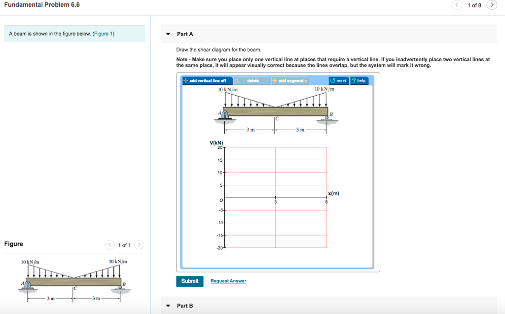 Solved Fundamental Problem 6.6 A beam is shown in the figure | Chegg.com