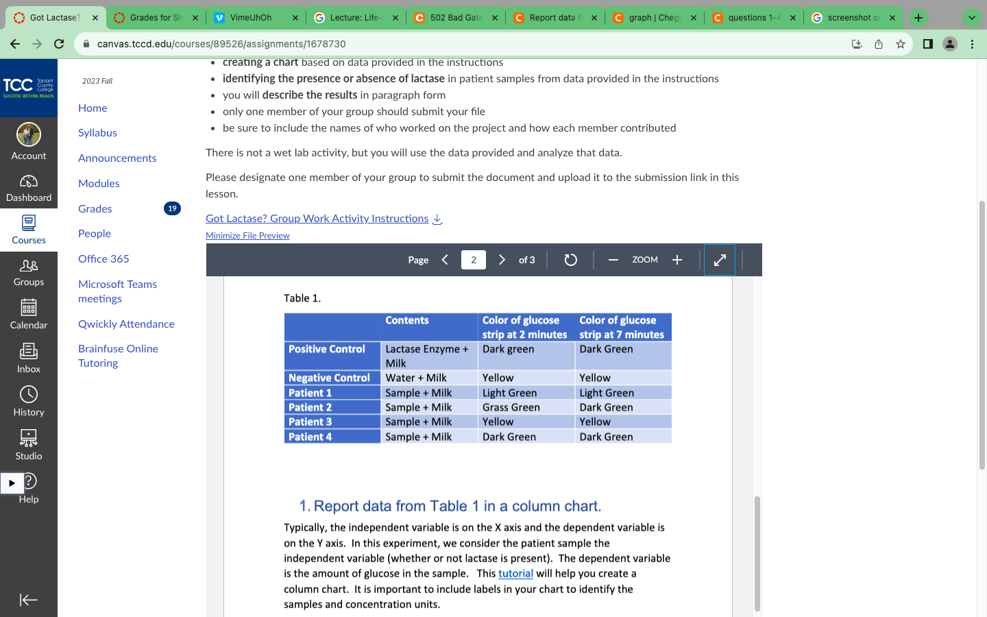 Solved Report data from Table 1 in a column chart. | Chegg.com