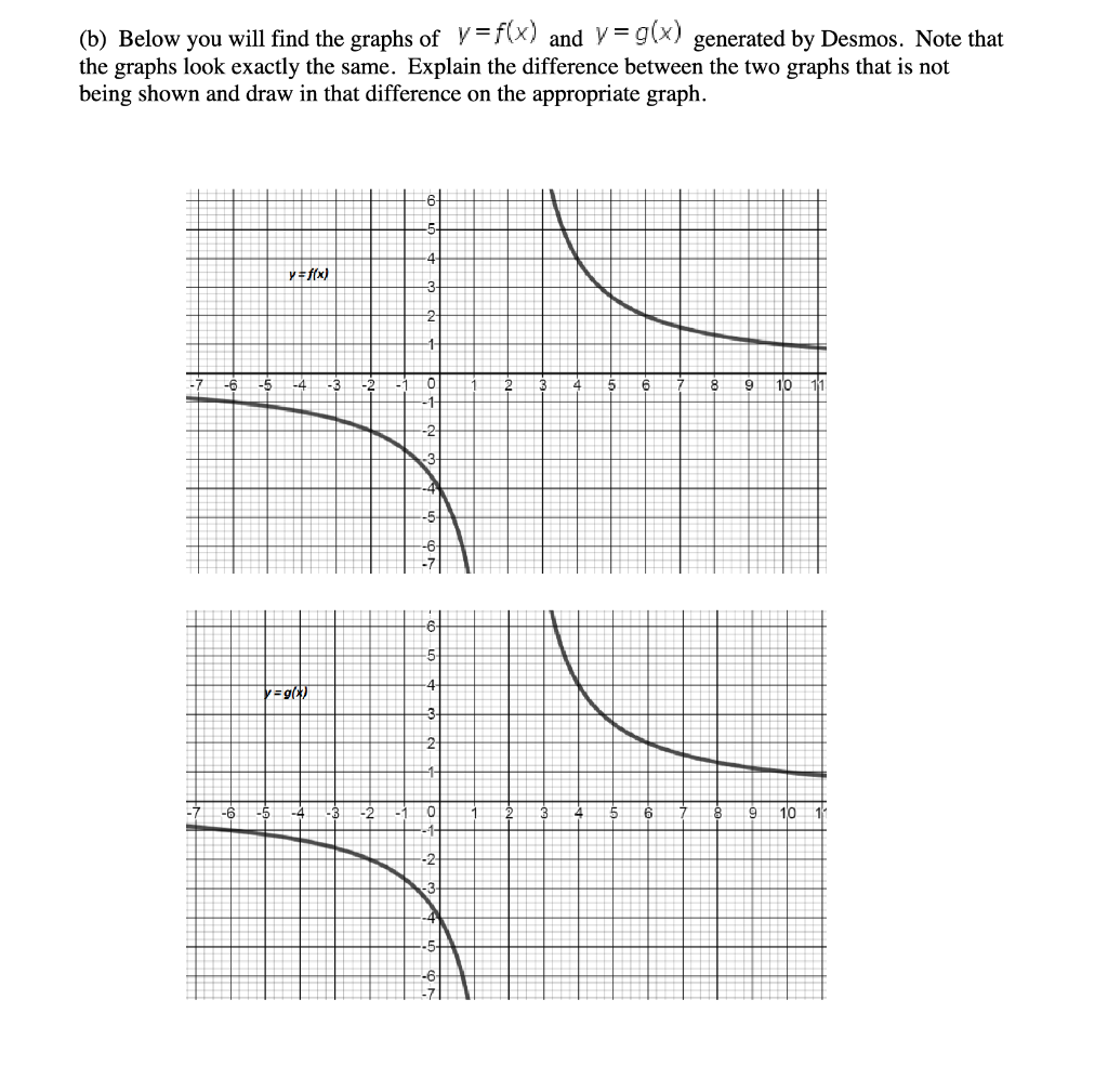 Solved (b) Below you will find the graphs of y=f(x) and | Chegg.com
