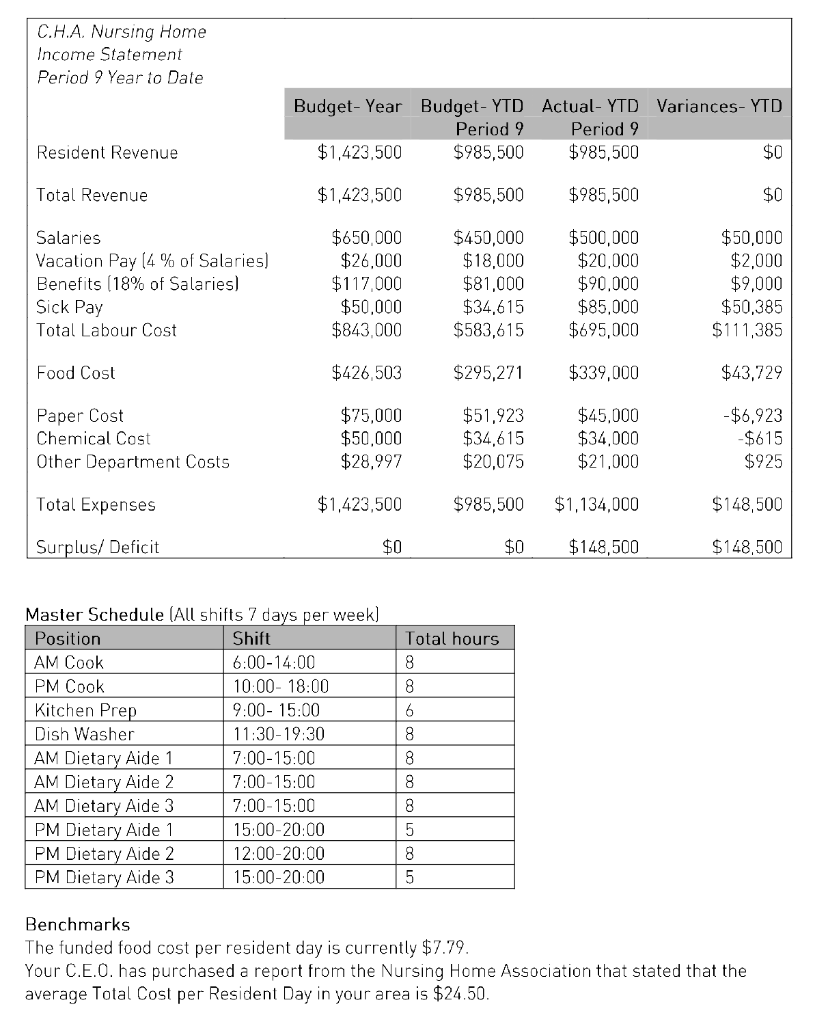 1-determine-total-meal-day-costs-2-determine-food-chegg