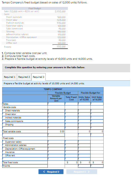 Solved Tempo Company's fixed budget (based on sales of | Chegg.com