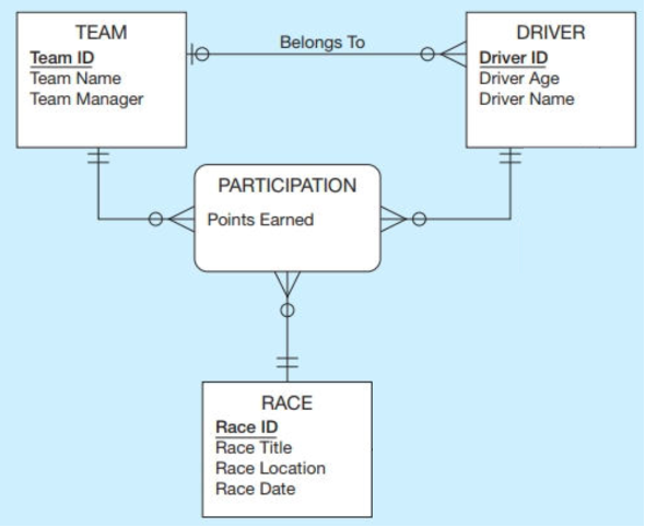 Solved Transform The Following ERD And EERD To Relational | Chegg.com