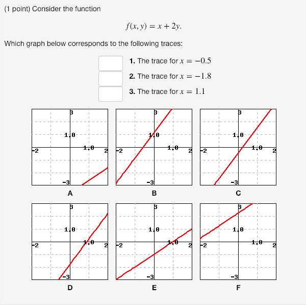 Solved 1 Point Consider The Function F X Y X 2y Which