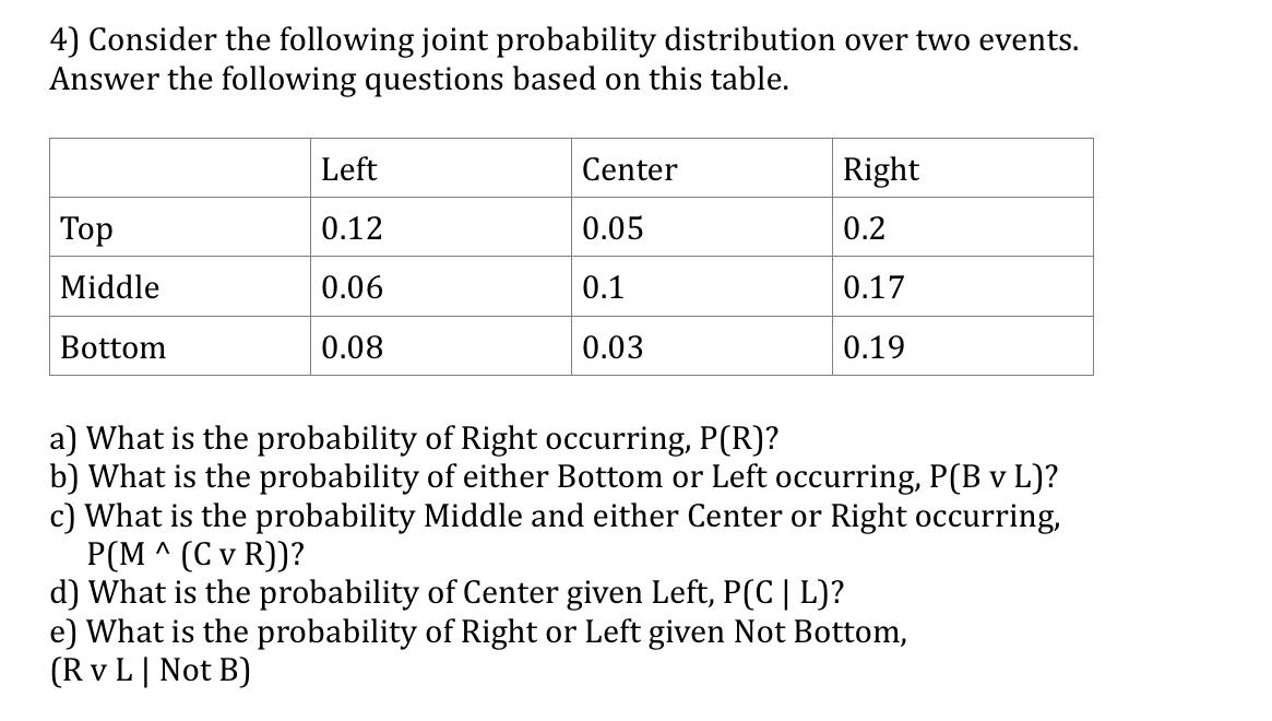 4) Consider the following joint probability distribution over two events. Answer the following questions based on this table.