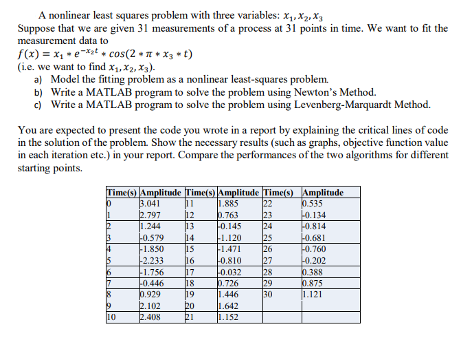 Solved A nonlinear least squares problem with three | Chegg.com