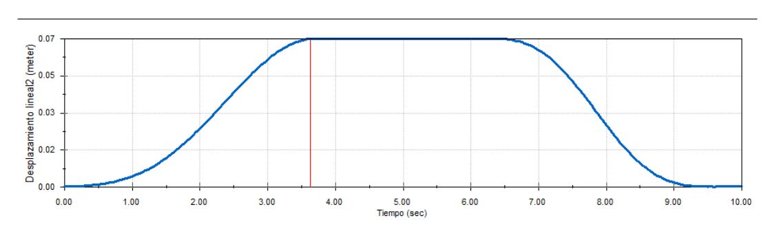 Solved Construct the time-displacement plot for the | Chegg.com