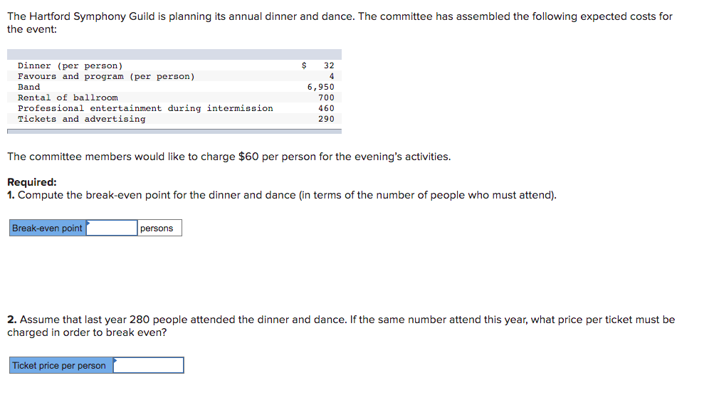 Solved The Hartford Symphony Guild is planning its annual