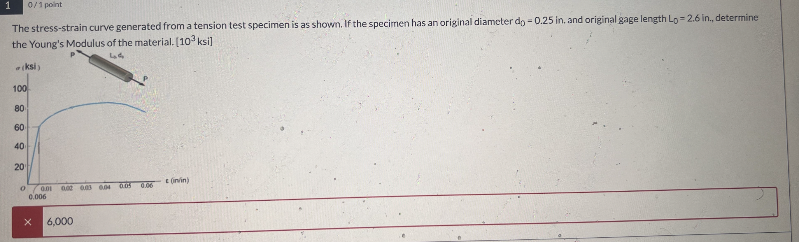Solved The stress-strain curve generated from a tension test | Chegg.com