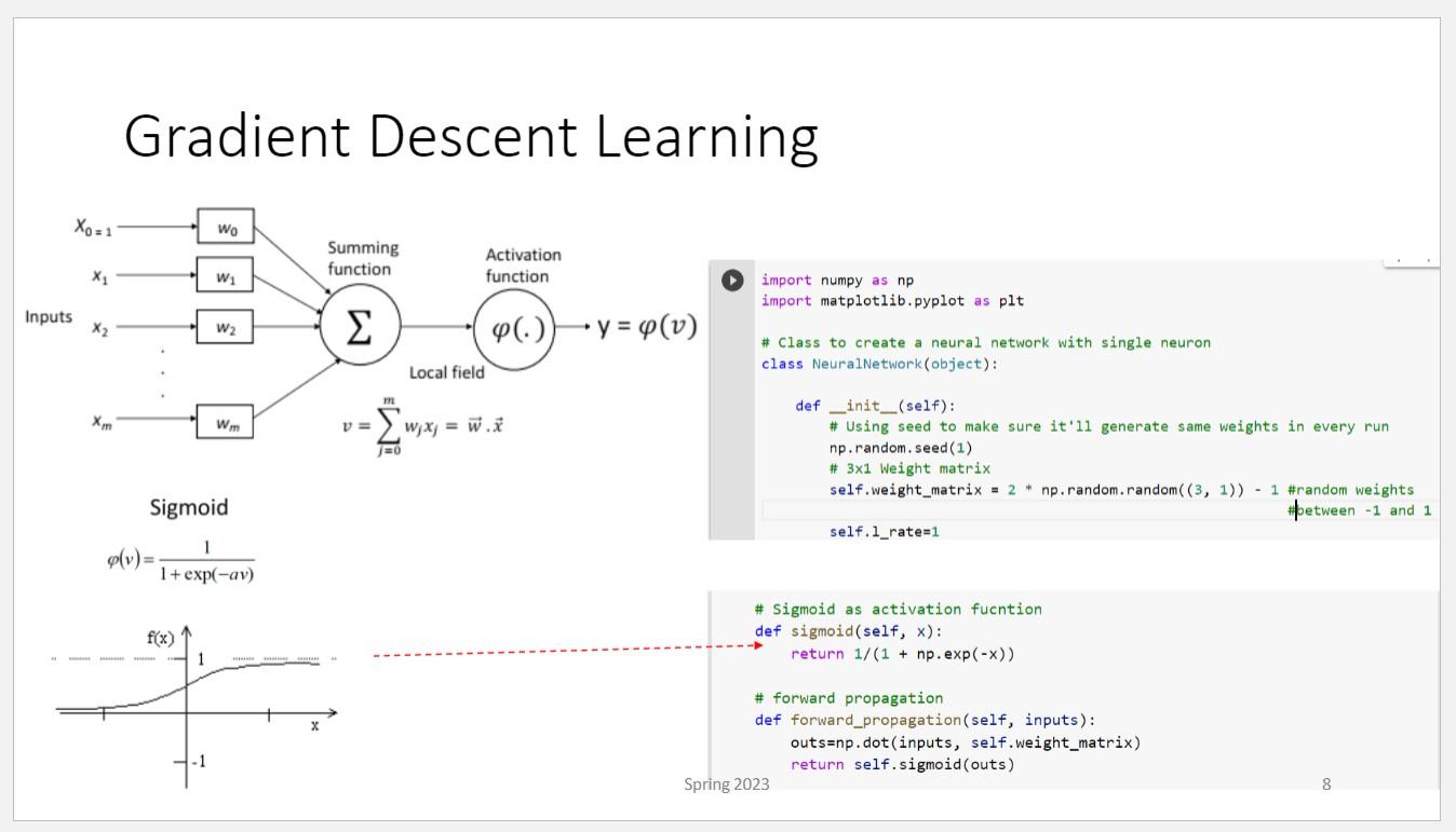 Solved Gradient Descent LearningGradient Descent | Chegg.com