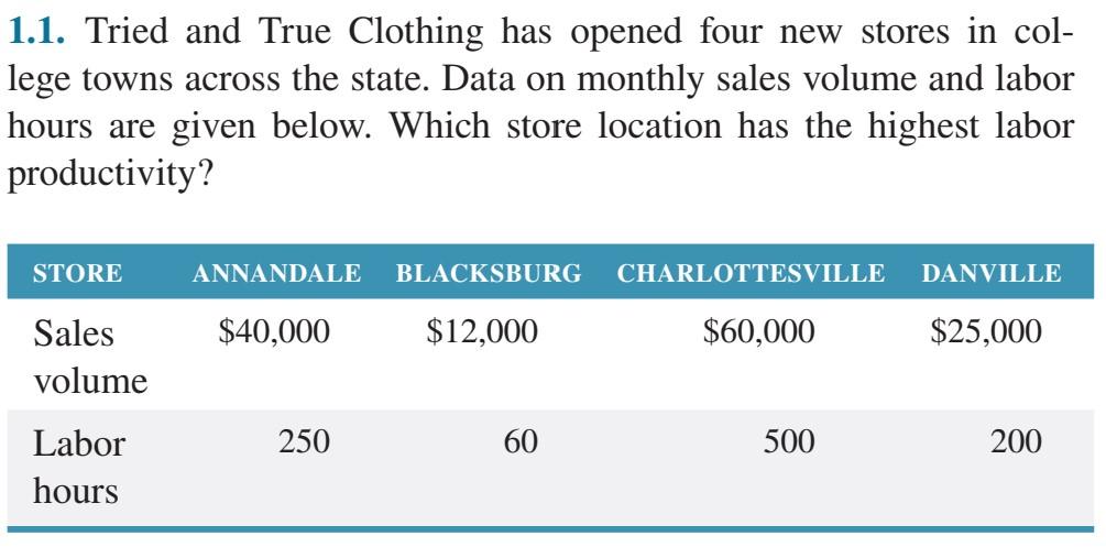 Solved 1 1 tried and true clothing has opened four new chegg