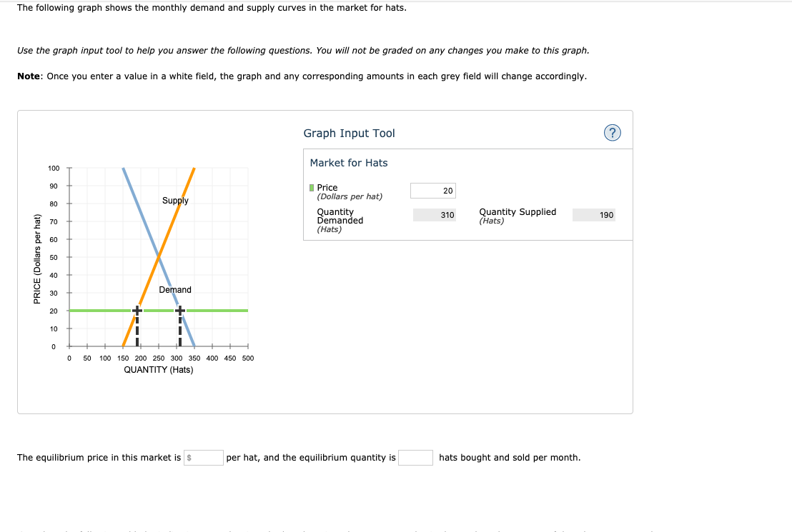 Solved The following graph shows the monthly demand and | Chegg.com