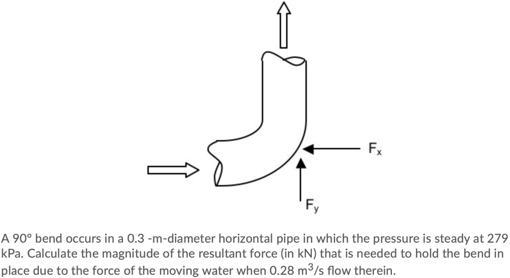 Solved A 90° bend occurs in a 0.3-m-diameter horizontal pipe | Chegg.com