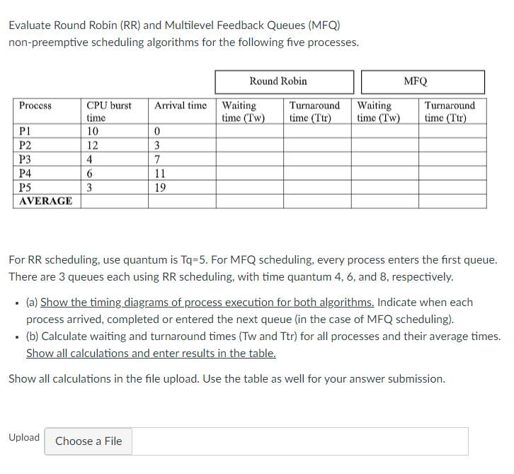 Solved Evaluate Round Robin (RR) and Multilevel Feedback | Chegg.com