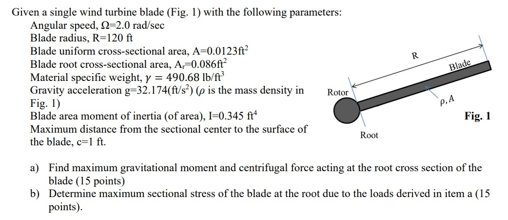 Solved Given a single wind turbine blade (Fig. 1) with the | Chegg.com