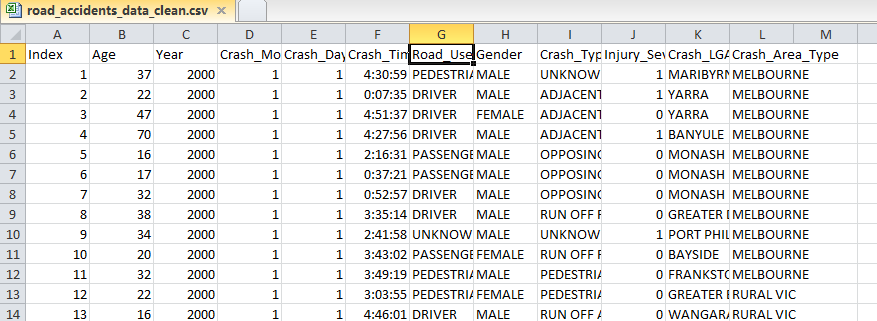 Solved tasks on jupiter notebook python after imported | Chegg.com