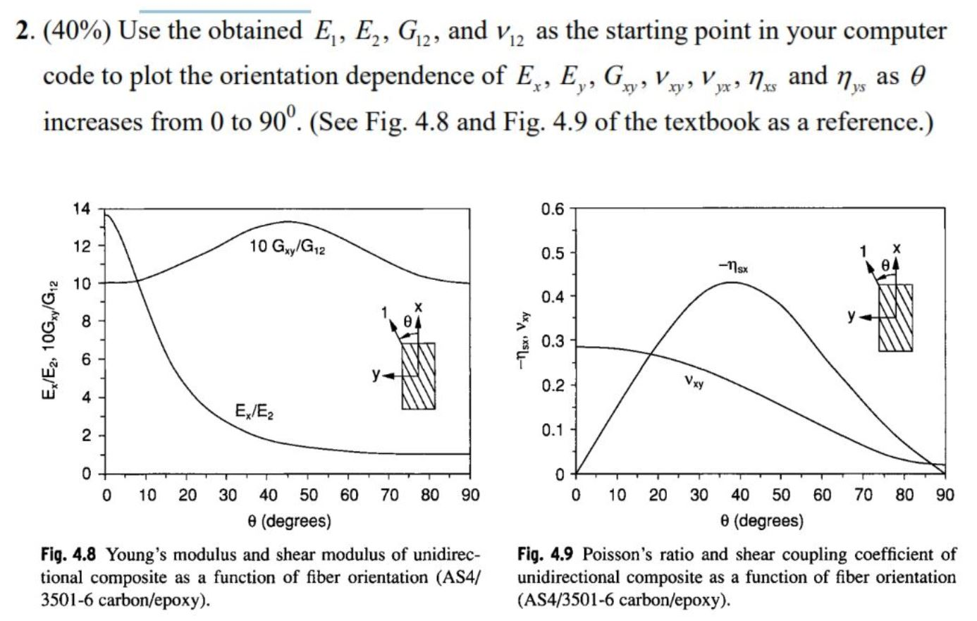 Solved 2. (40%) Use the obtained E, E2, G12, and V12 as the | Chegg.com