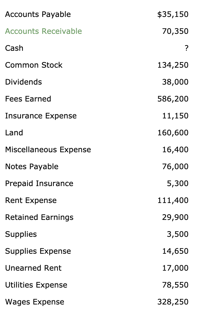 Solved The accounts in the ledger of Seaside Furniture