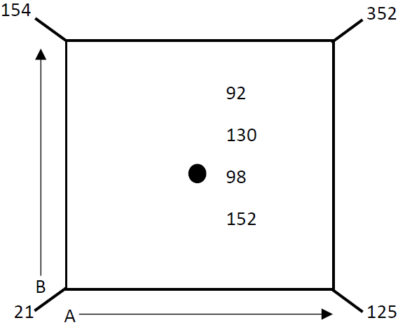 Engineering Statistics The Following Is A Doe Chegg Com