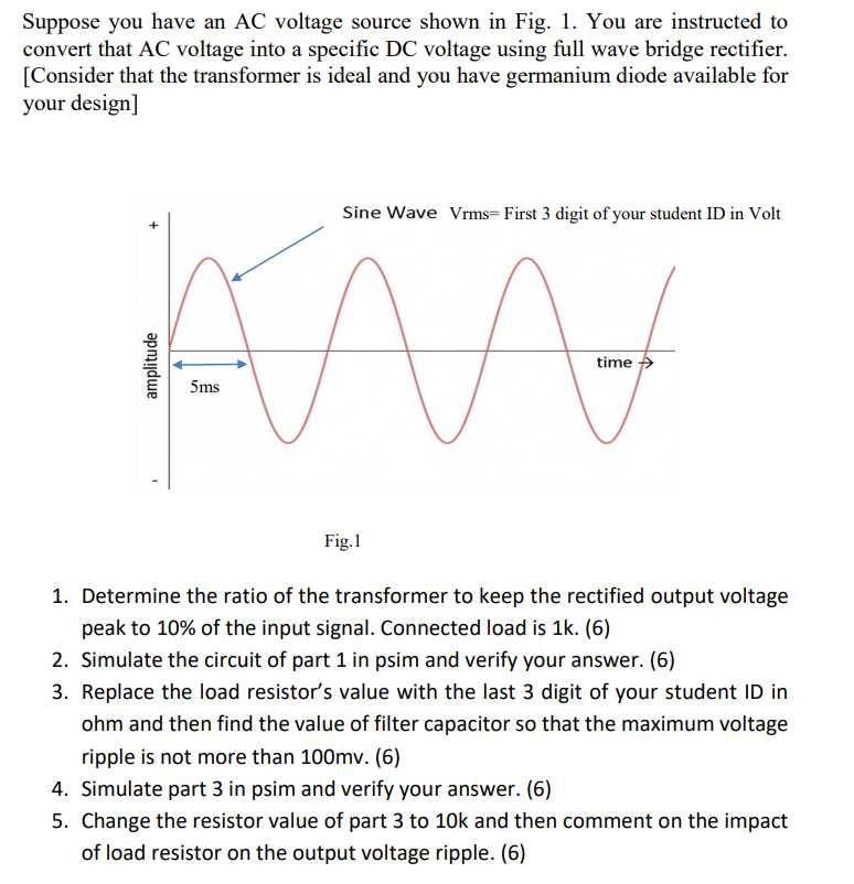 Solved Suppose you have an AC voltage source shown in Fig. | Chegg.com