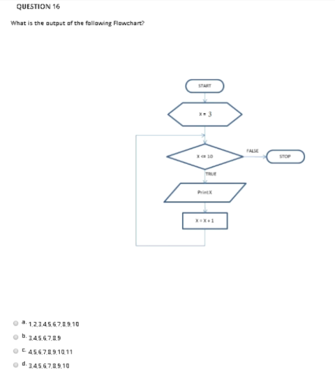 Solved QUESTION 16 What is the output of the following | Chegg.com