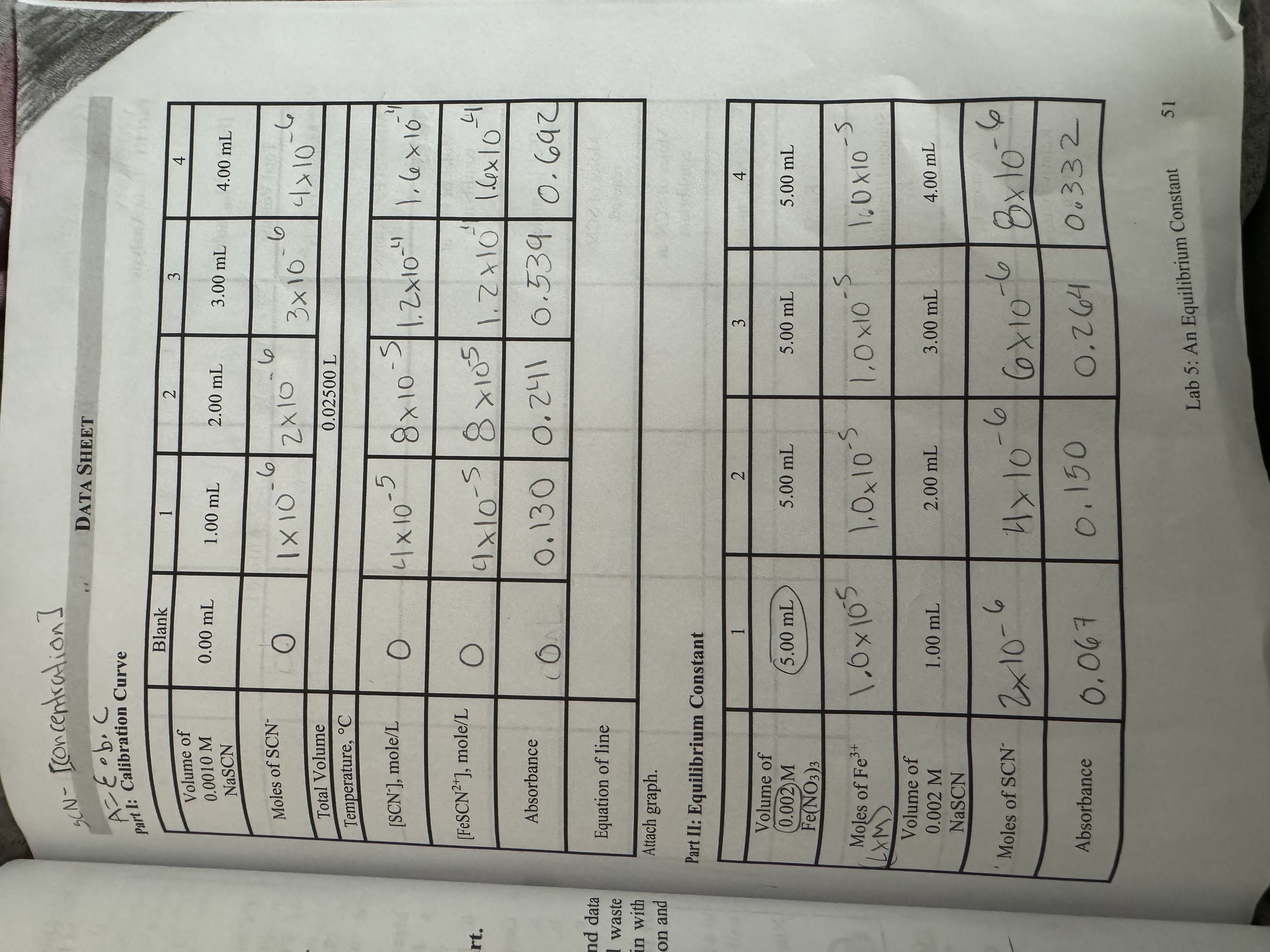 Lab 5: An Equilibrium Constant Part II: | Chegg.com