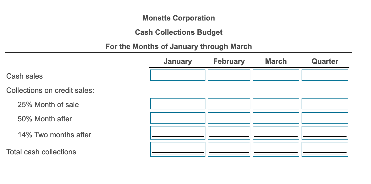 Solved Monette Corporation has found that 70% of its sales