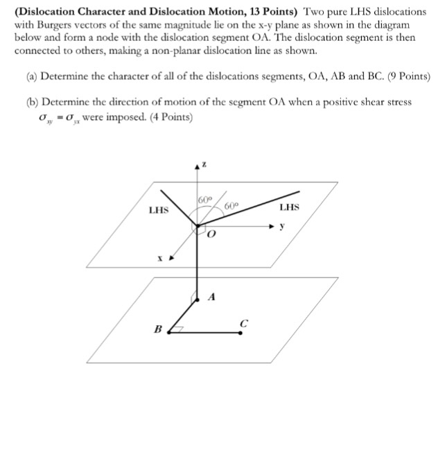 Two pure LHS dislocations with Burgers vectors of the | Chegg.com