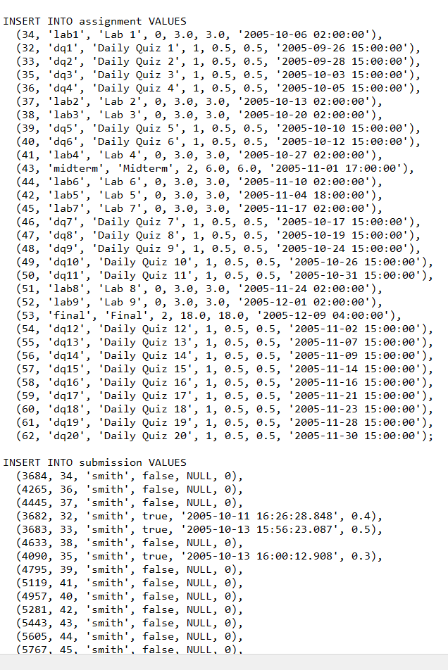 Assignment 3: SQL DDL, UDFs, and other TLAs1 Keep | Chegg.com