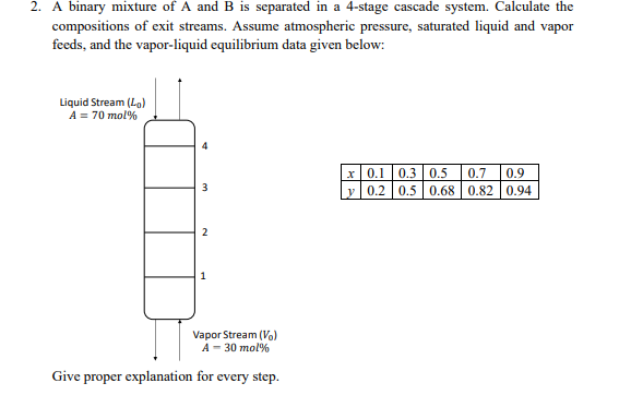 2. A binary mixture of A and B is separated in a | Chegg.com