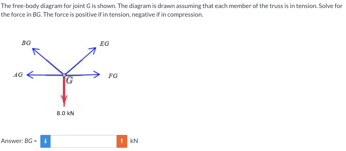 Solved Determine The Forces In Members BC And BG Of The | Chegg.com