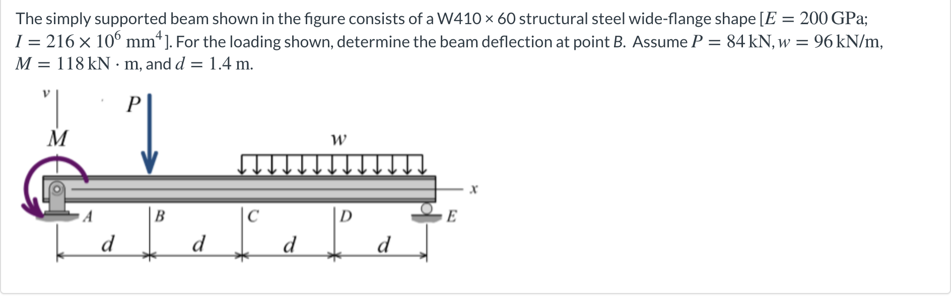 Solved The simply supported beam shown in the figure | Chegg.com