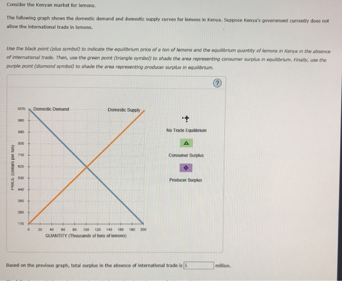 Solved Consider the Kenyan market for lemons. The following | Chegg.com