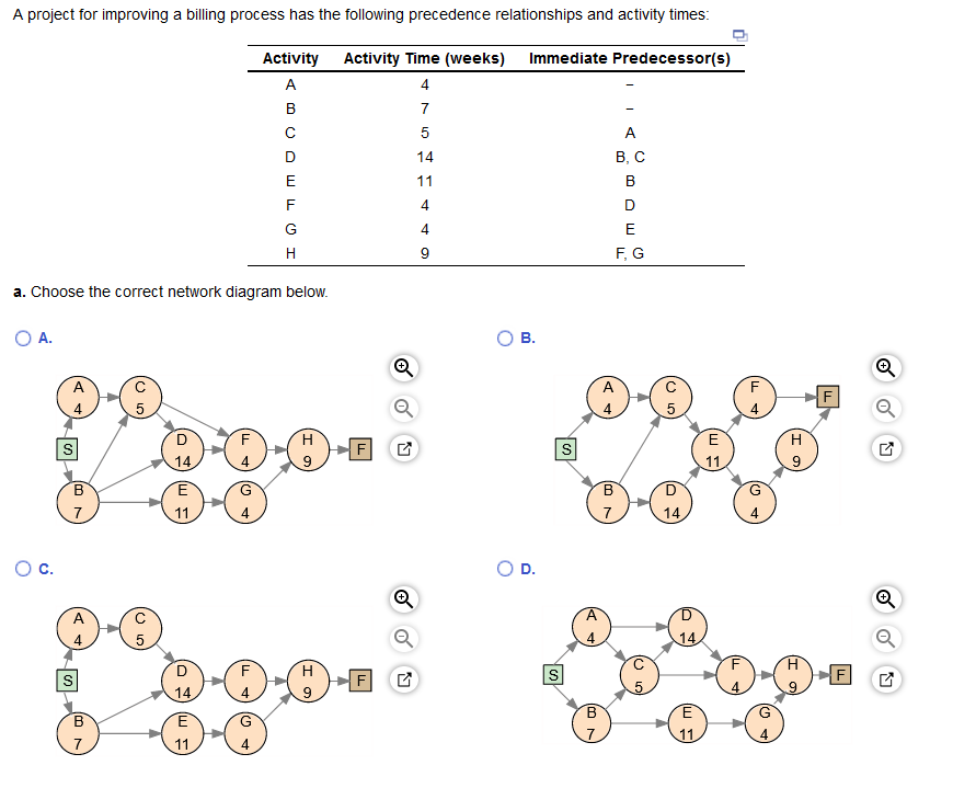 Solved a. Choose the correct network diagram below. A. C. | Chegg.com