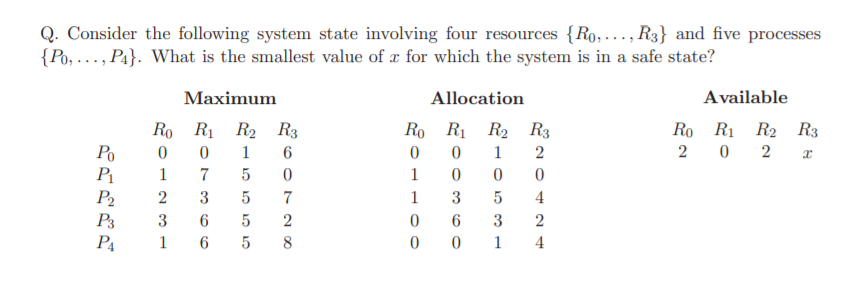 Solved Q. Consider the following system state involving four | Chegg.com