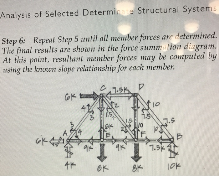 Solved Analysis of Selected Determinate Structural Systems | Chegg.com