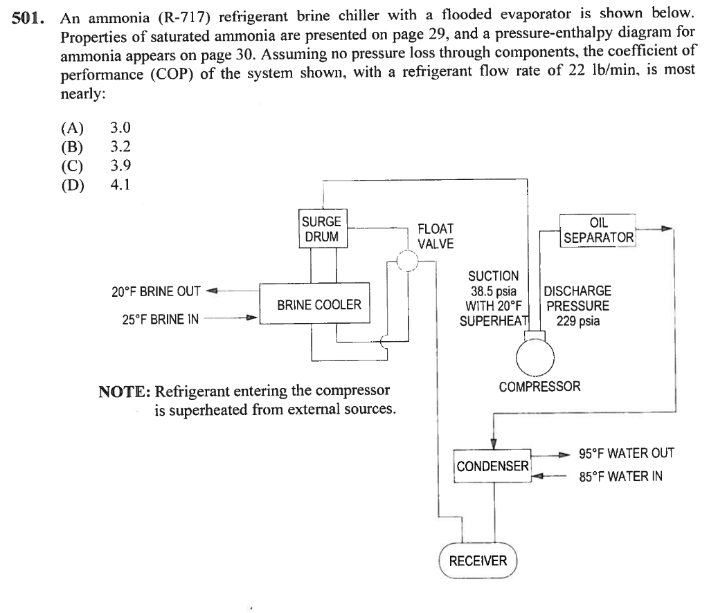 Solved 501. An ammonia (R717) refrigerant brine chiller