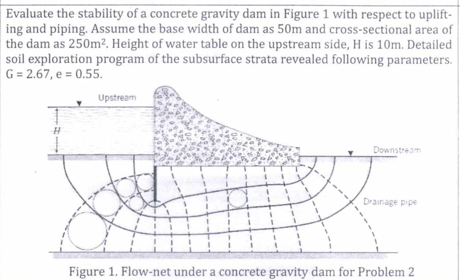 Solved Evaluate the stability of a concrete gravity dam in | Chegg.com