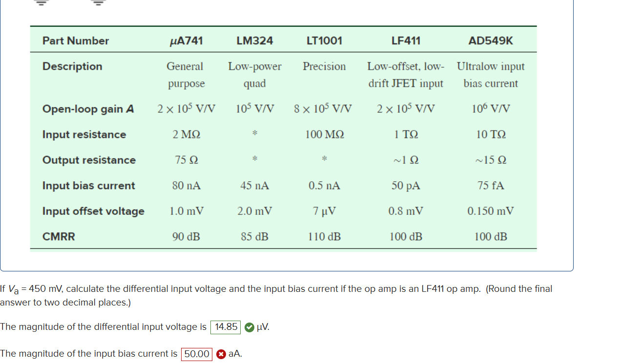 Solved Va=450mV, ﻿calculate the differential input voltage | Chegg.com