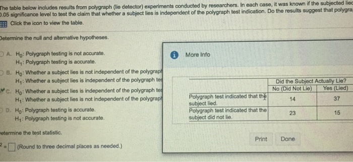 Solved The table below includes results from polygraph (ie | Chegg.com