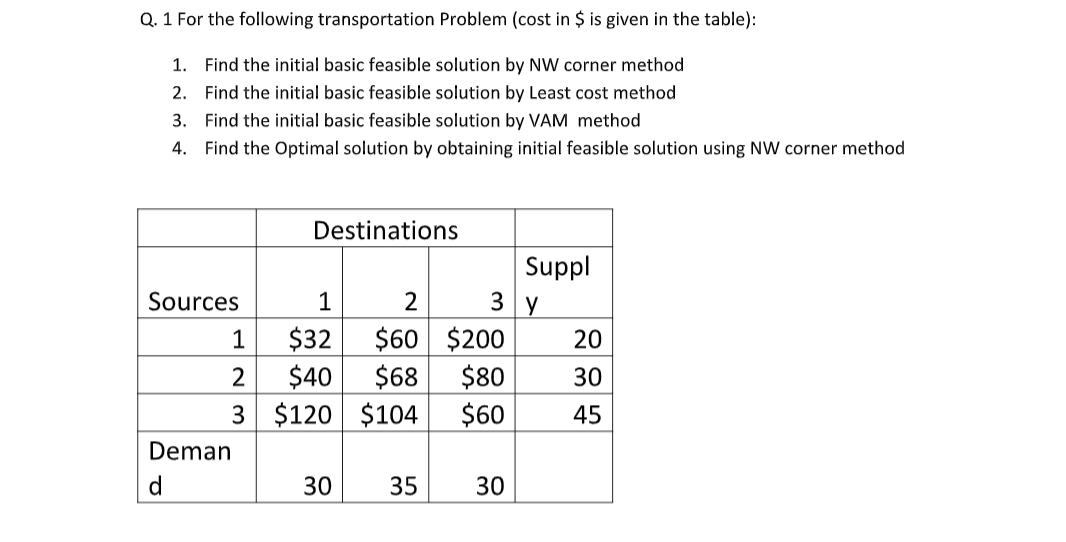 Solved ((For part 4: It means to find the optimal | Chegg.com