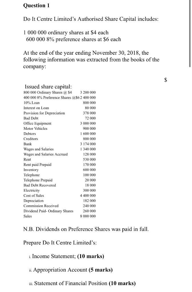 Solved Question 1 Do It Centre Limited S Authorised Share Chegg Com