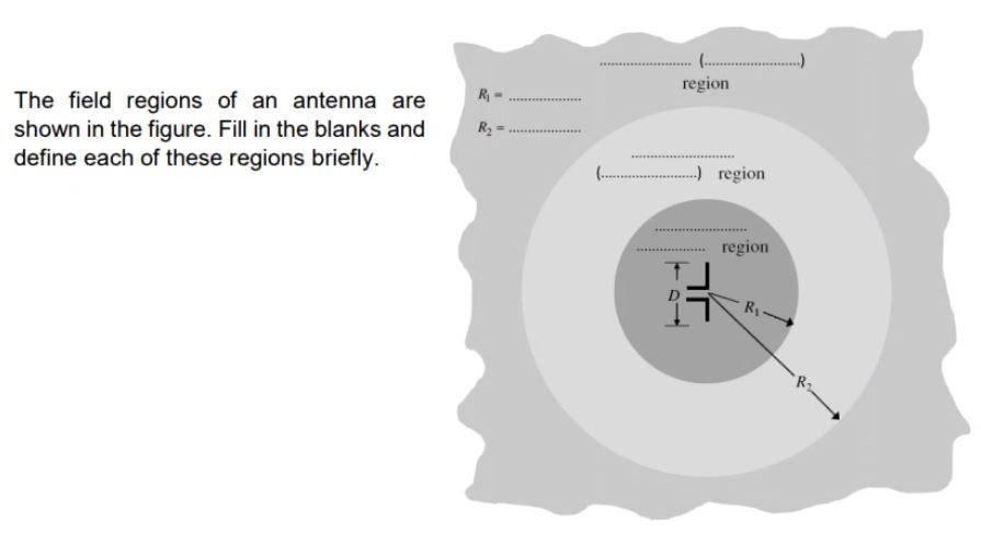 Solved region R; The field regions of an antenna are shown | Chegg.com