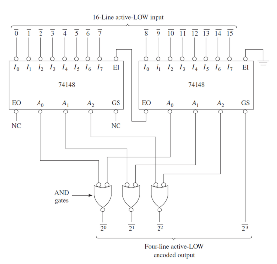 Solved 16 To 4 Line Encodertwo 74148s Are Connected In The