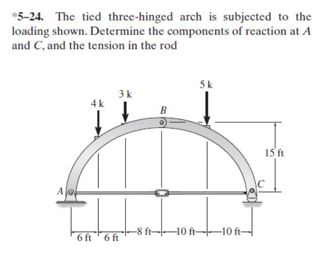 Solved *524. The tied threehinged arch is subjected to the