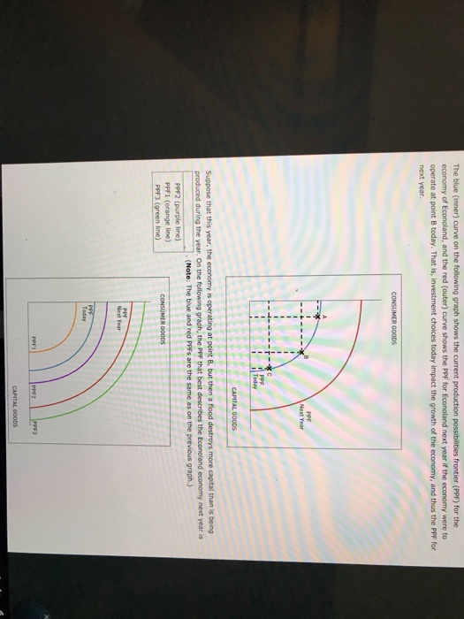 Solved The Blue (inner) Curve On The Following Graph Shows | Chegg.com