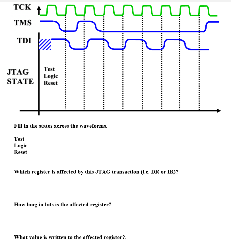 TCK A TMS TDI JTAG STATE Test Logic Reset Fill in the