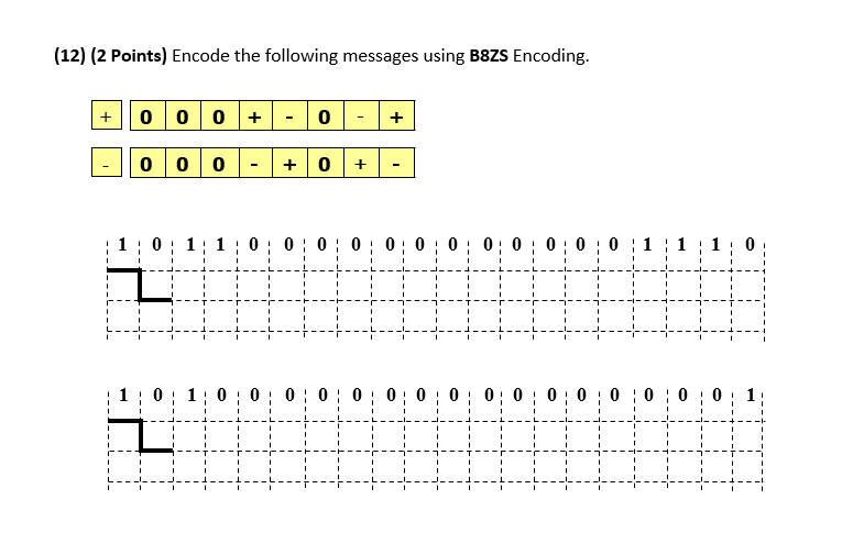 Solved (12) (2 ﻿Points) ﻿Encode the following messages using | Chegg.com