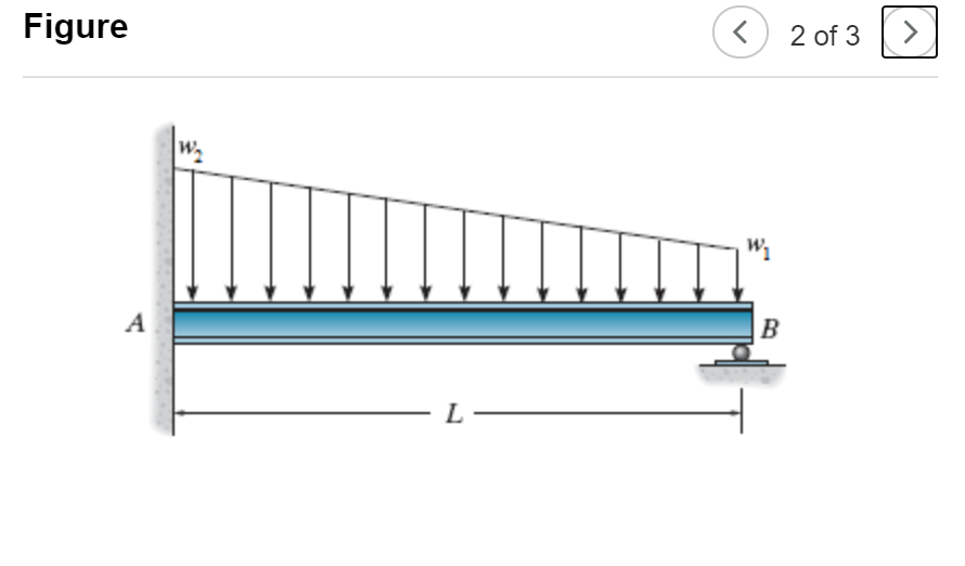 Solved Consider the beam shown in (Figure 2), with a fixed | Chegg.com