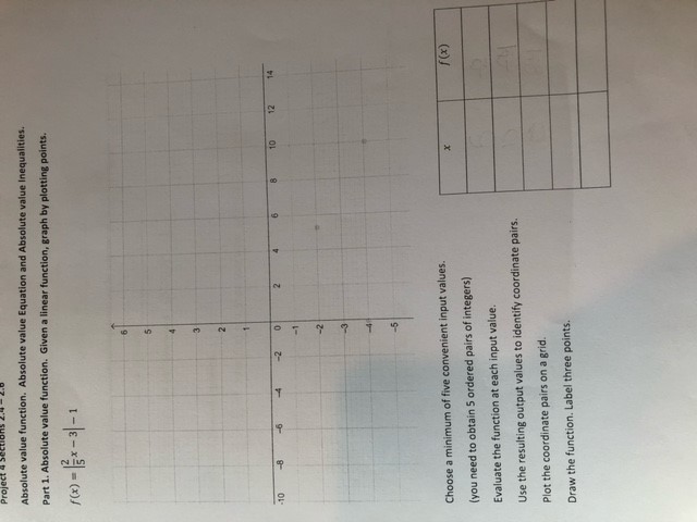 Solved Project Absolute value function. Absolute value | Chegg.com