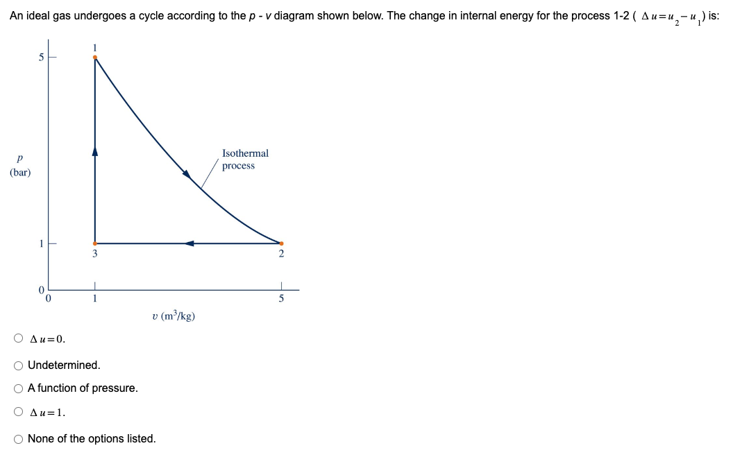 Solved If an ideal gas has constant specific heats (i.e.